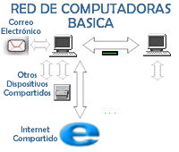 CURSO DE REDES. Instale su cabina internet y locutorio telef&oacute;nico