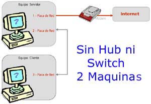 OBJETIVOS DEL CURSO DE REDES